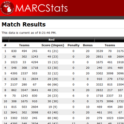The public match results page.